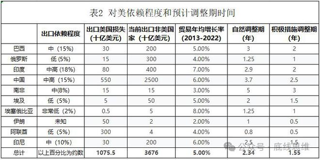 金砖国家征收100%关税外交部回应尊龙凯时人生就是搏平台特朗普威胁对(图4)