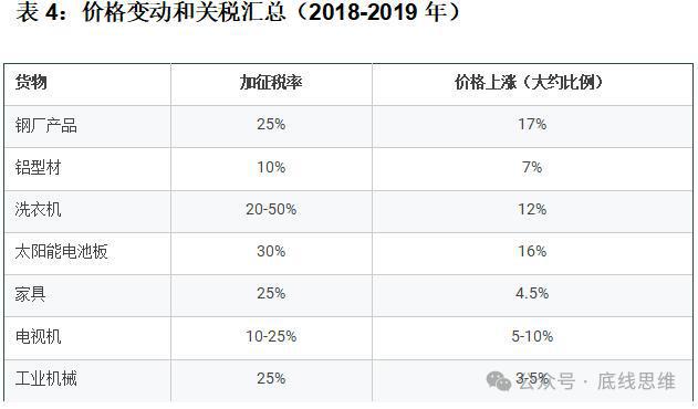 金砖国家征收100%关税外交部回应尊龙凯时人生就是搏平台特朗普威胁对(图7)