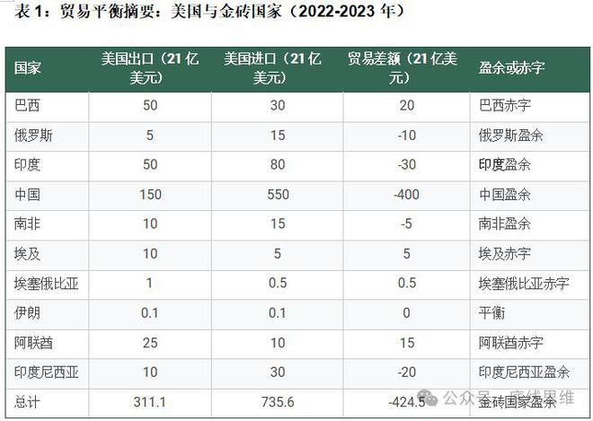 金砖国家征收100%关税外交部回应尊龙凯时人生就是搏平台特朗普威胁对(图5)