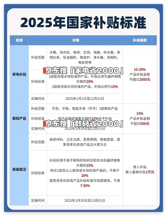 ：2025年手机家电购买流程详解尊龙凯时app国家补贴最新指南