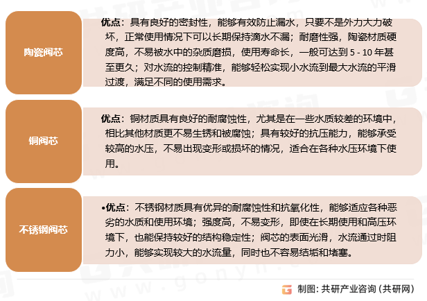 2025年中国洗衣机龙头市场规模同比增长10%[图]凯时尊龙人生就是博随着智能家居的普及和环保政策的推进(图4)